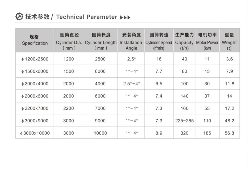  Cylindrical mixer Technical Parameter 