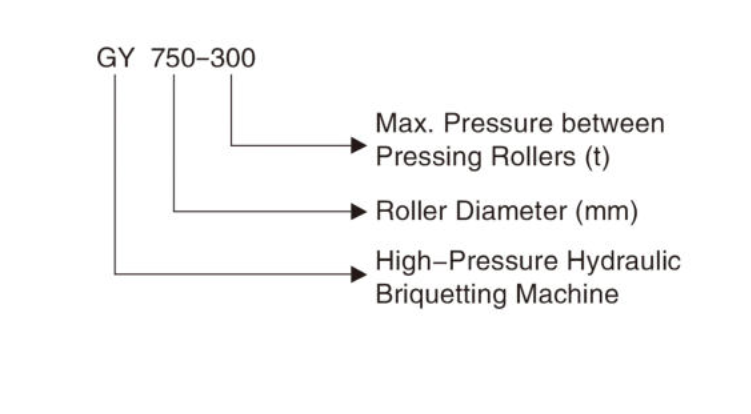  High-pressure briquetting machine 