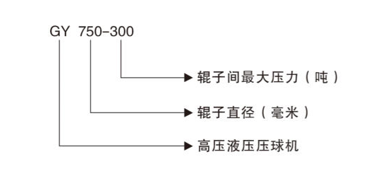  High-pressure briquetting machine 