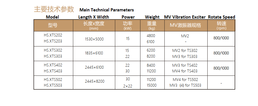  HS.XTS curved vibrating screen 