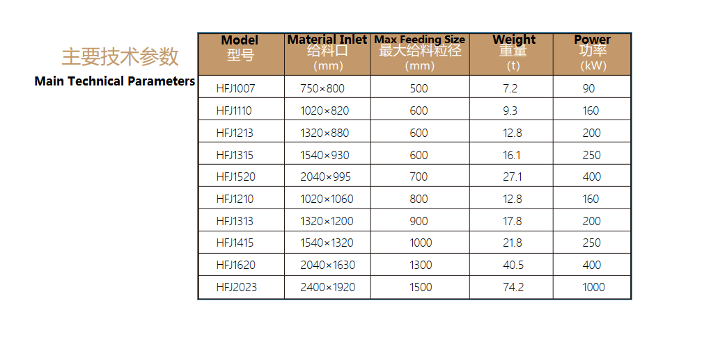  HFJ series impact crusher Pangunahing Teknikal na Parameter 