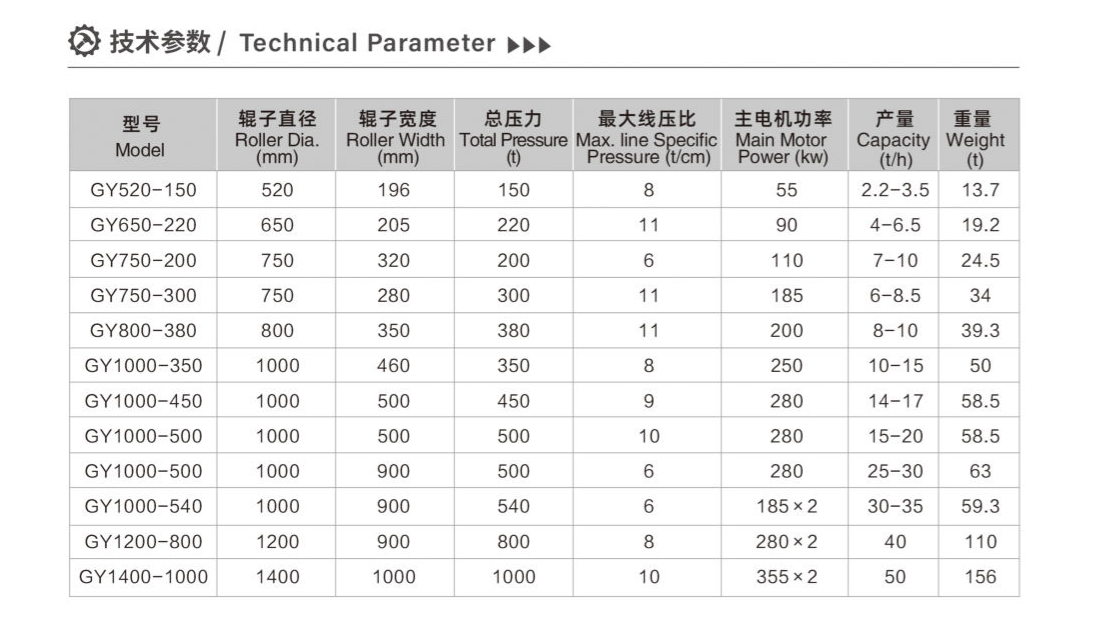  High-pressure briquetting machine 